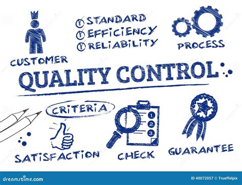 what are quality controls